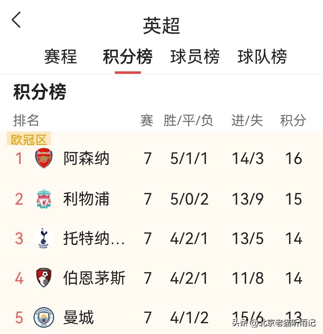 包含赛前纽卡斯尔迎来里程碑——欧冠节点到来，态度坚定，更衣室氛围转暖的词条