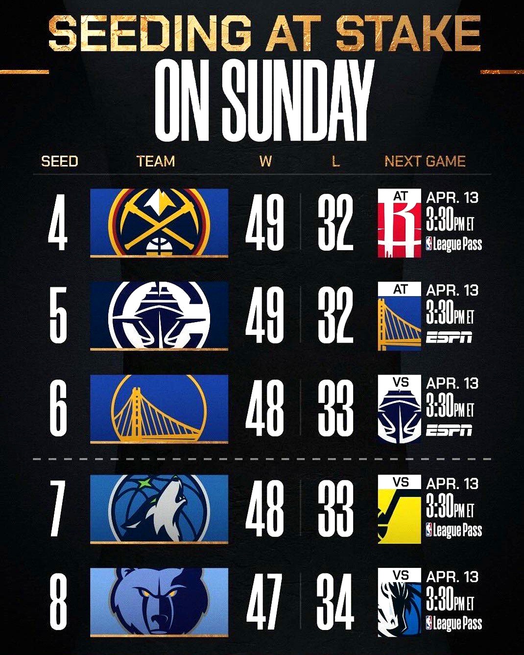 NBA季后赛赛程吃紧,华盛顿奇才赛前队长鼓劲,悬念犹存,轮换策略成焦点的简单介绍 NBA季后赛赛程吃紧,华盛顿奇才赛前队长鼓劲,悬念犹存,轮换策略成焦点的简单介绍