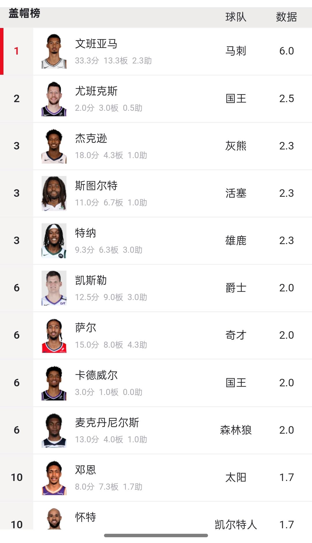 加时末段体能课后，布鲁克林篮网调整名单备战NBA常规赛，底气十足，团队化学反应显著的简单介绍爱游戏官方入口