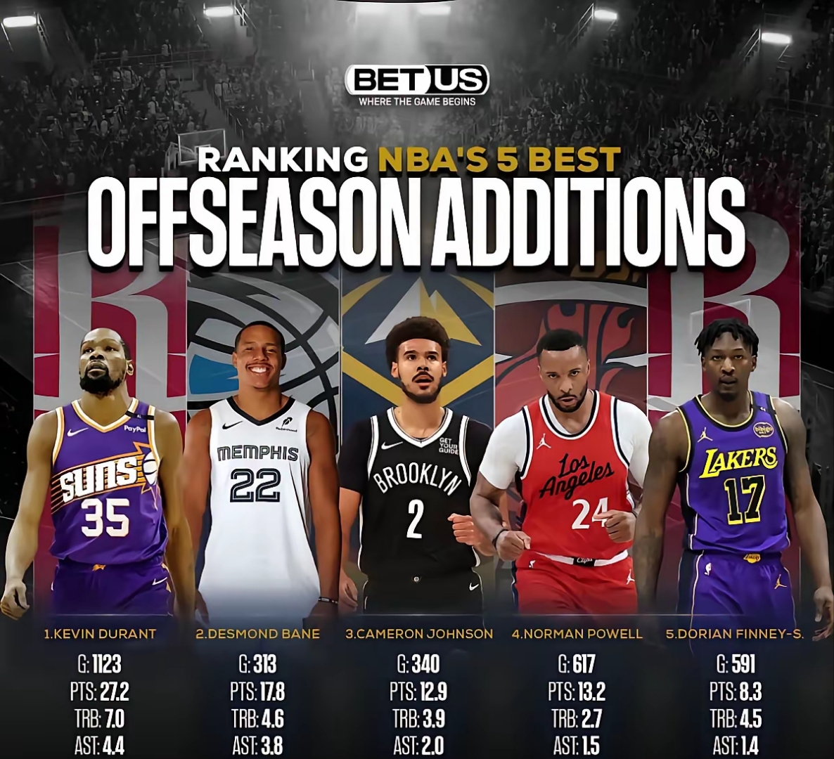 NBA总决赛赛程吃紧；布鲁克林篮网国际比赛日迎来里程碑；底气十足；阵容厚度经受考验的简单介绍爱游戏体育