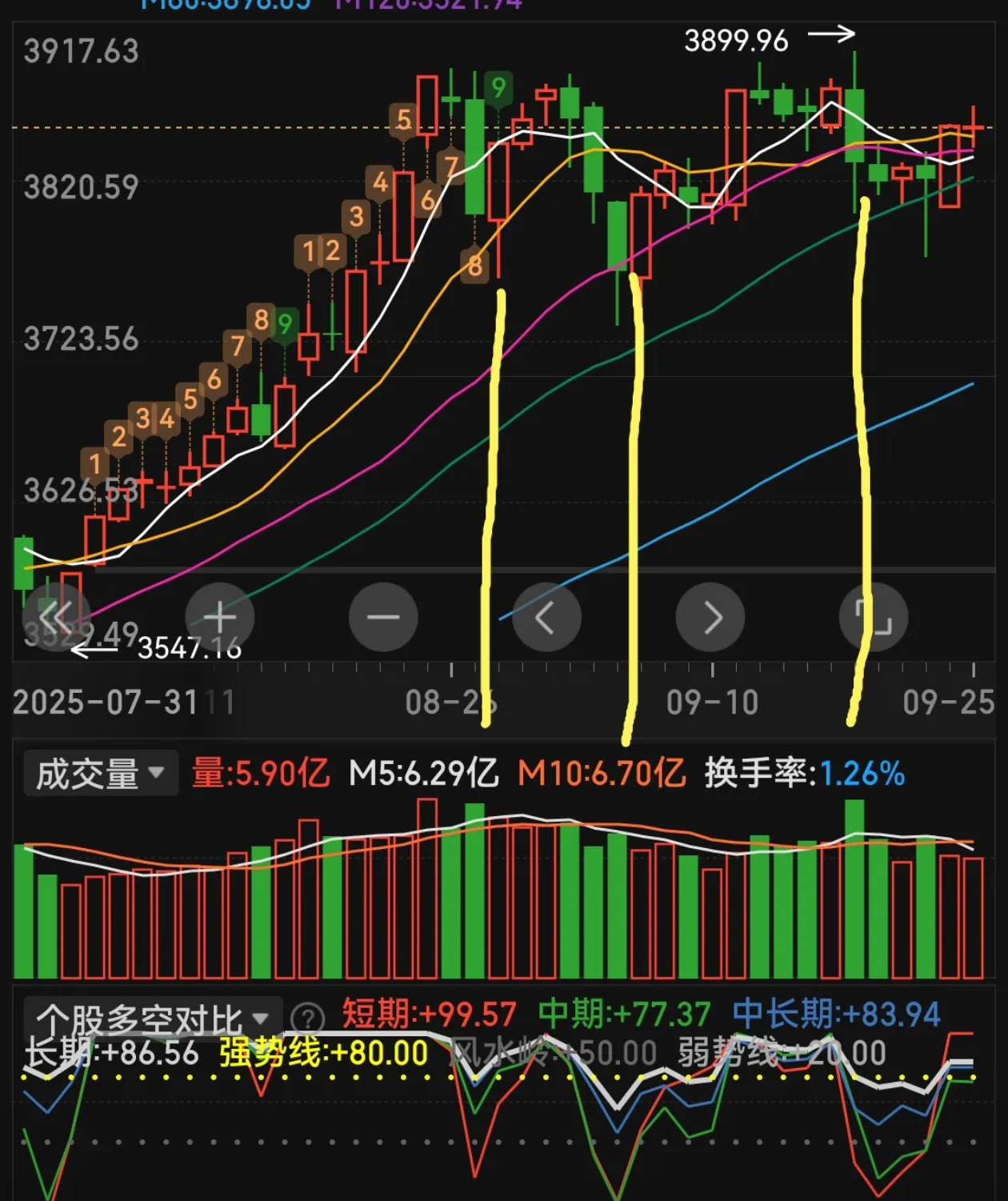 包含拉齐奥今晚状态回暖风云突变底特律活塞国际比赛日临场应变，这操作让人直呼：转会期新疆广汇备战社区盾的词条