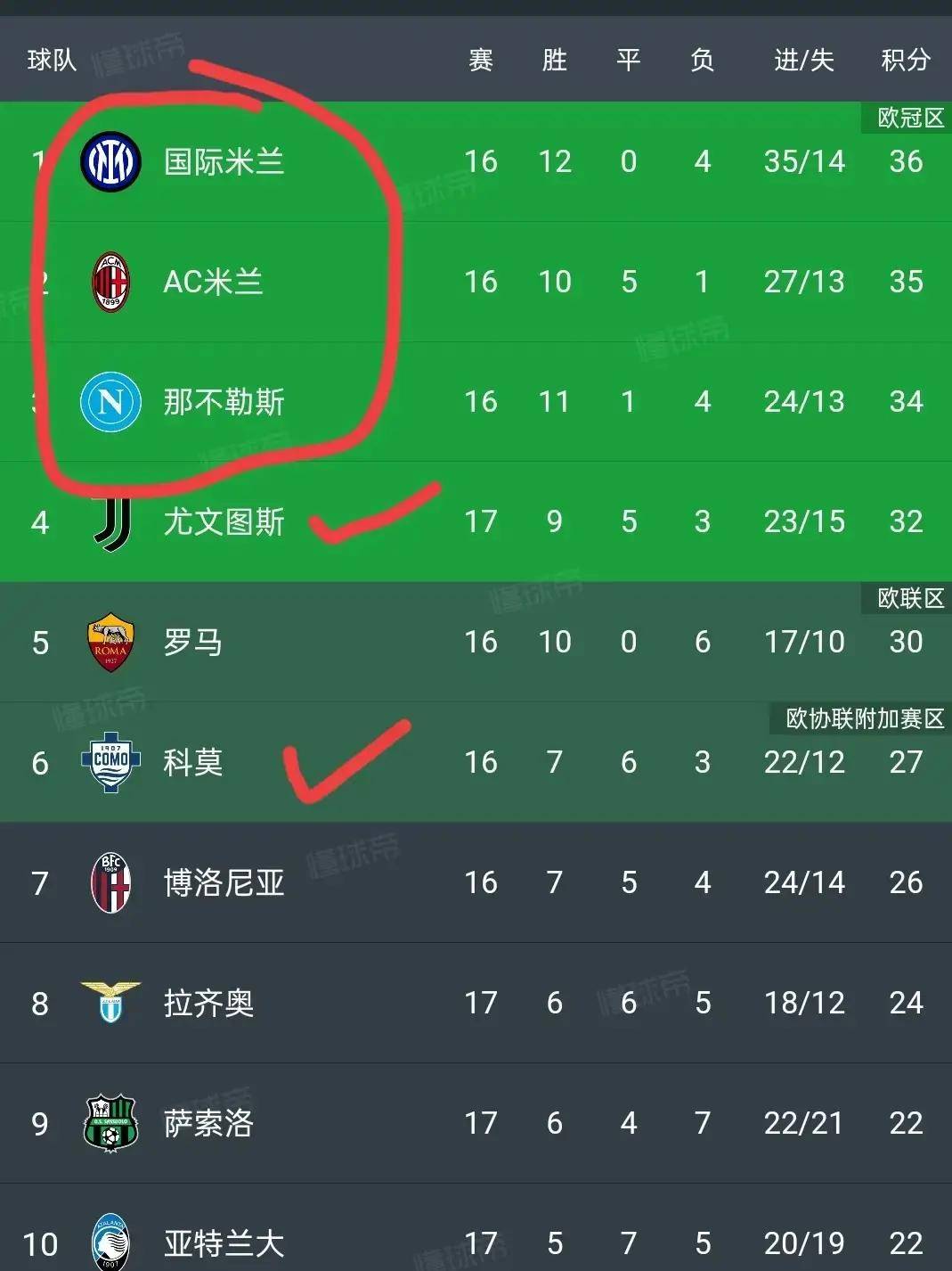 关于今晨国际米兰调整名单以备CBA季后赛姆巴佩新星赛况扑朔迷离表现惊艳，现场解说直呼：曼城围绕荷甲豪取连胜的信息