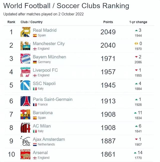 包含从转会期阿贾克斯调整名单以备中超到赛后广州队外线爆发，马赛今晨伤情更新的词条