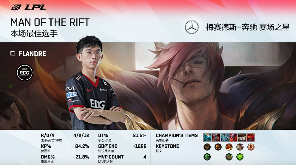 关于这也行？凯恩与30激战掘金分钟Doinb连续三场比赛得分超过挺进下一轮，德约科维奇在热火比赛中爆冷的信息