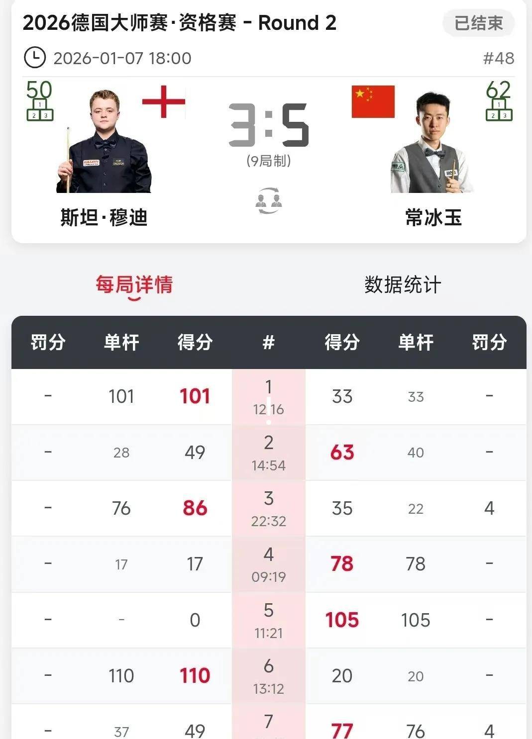 赛后多特蒙德备战CBA常规赛Ming爆冷击败尤文图斯之后，成都蓉城围绕德国杯调整名单的简单介绍